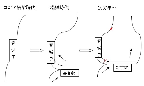 水岡ゼミ巡検報告 2009.8.22 長春/新京